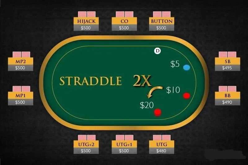 Các loại Straddle Poker là gì?