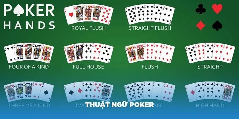 Các lệnh trong poker - thuật ngữ chỉ các hand bài 