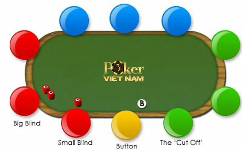 Thuật ngữ chỉ vị trí trên bàn cược Poker