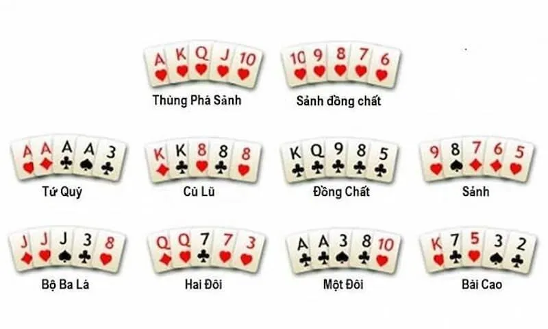 Các tổ hợp bài cần ghi nhớ khi học cách đánh Poker