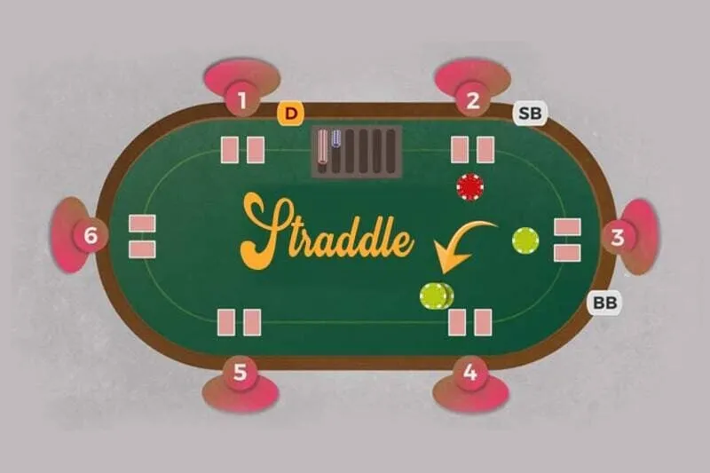 Tác dụng của Straddle Poker là gì?